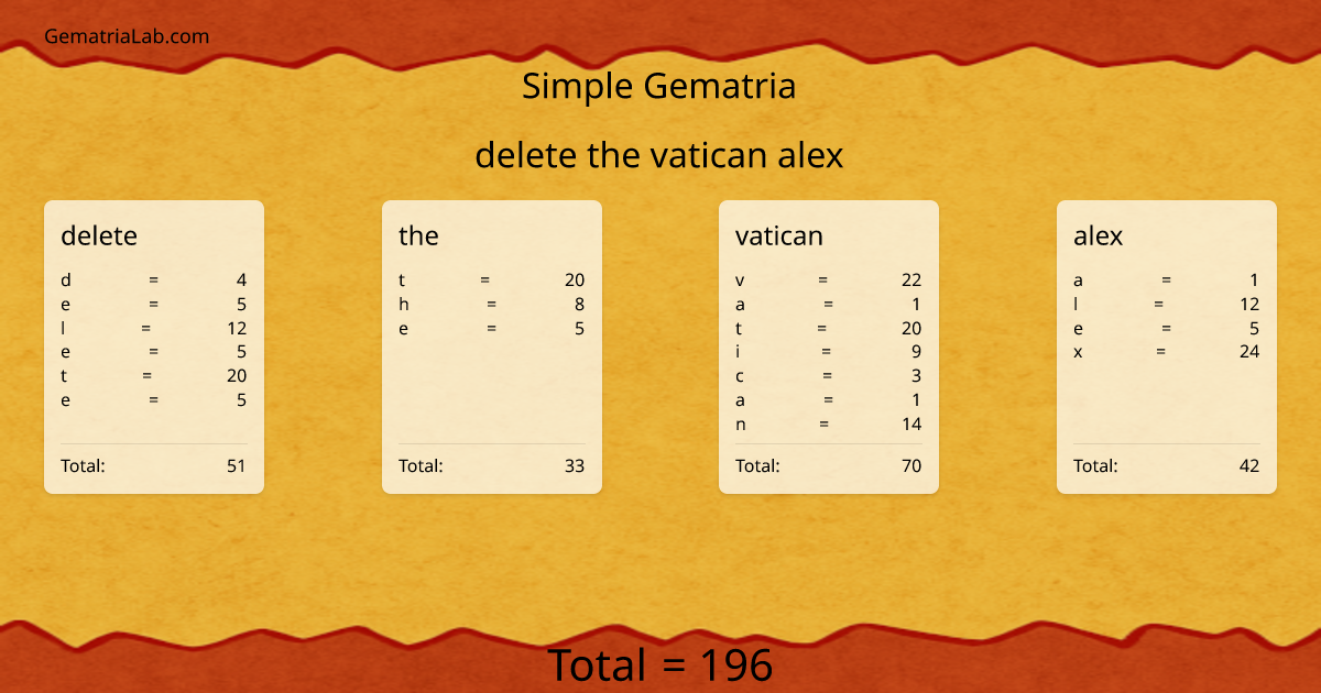 delete the vatican alex in simple Gematria